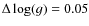 $\Delta\log(g)=0.05$