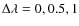 $\Delta \lambda =0,0.5,1$