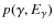 $p(\gamma,E_{{\rm\gamma}})$