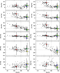 \begin{figure}
\par\resizebox{18cm}{!}{\includegraphics[angle=-90,bb=360 40 510 ...
...
\includegraphics[angle=-90,bb=325 40 555 440,clip]{11629f24.eps}}
\end{figure}