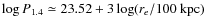 $\log P_{1.4}\simeq 23.52+3\log(r_{e}/100~{\rm kpc})$