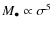 $M_{\bullet}\propto \sigma ^{5}$