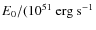 $E_{0}/(10^{51}~{\rm erg~s}^{-1}$