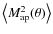 $\left <M^2_{\rm ap}( \theta )\right >$