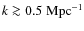 $k \ga 0.5~{\rm Mpc}^{-1}$