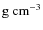 ${\rm g~cm^{-3}}$