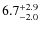 $\rm 6.7^{+2.9 }_{-2.0 }$