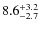 $\rm 8.6 ^{+3.2}_{-2.7}$