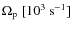 $\Omega_{\rm p}~[10^3~{\rm s}^{-1}]$