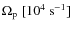 $\Omega_{\rm p}~[10^4~{\rm s}^{-1}]$