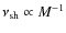 $\nu_{\rm sh}\propto M^{-1}$