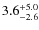 $\rm 3.6_{- 2.6 }^{+5.0}$