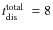 $\mbox{$t_{\rm dis}^{\rm total}$ }=8$