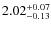 $\rm 2.02_{-0.13}^{+0.07}$