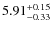 $\rm 5.91_{-0.33}^{+0.15}$