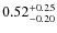$\rm0.52_{-0.20}^{+0.25}$