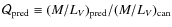 $\mathcal{Q}_{\rm pred}\equiv (M/L_V)_{\rm pred}/(M/L_V)_{\rm can}$