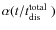 $\alpha(t/\mbox{$t_{\rm dis}^{\rm total}$ })$