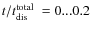 $t/\mbox{$t_{\rm dis}^{\rm total}$ }=0...0.2$