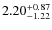 $\rm 2.20_{-1.22}^{+0.87}$