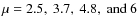 $\mu =2.5,\ 3.7,\ 4.8,\ \textrm {and}\ 6$