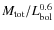 $M_{\rm tot}/L_{\rm bol}^{0.6}$