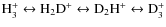 ${\rm H_3^+} \leftrightarrow {\rm H_2D^+} \leftrightarrow {\rm D_2H^+} \leftrightarrow {\rm D_3^+}$