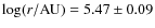 $\log(r/{\rm AU})=5.47\pm0.09$