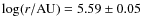 $\log(r/{\rm AU})=5.59\pm0.05$