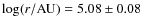 $\log(r/{\rm AU})=5.08\pm0.08$
