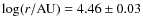 $\log(r/{\rm AU})=4.46\pm0.03$