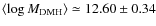 $\langle \log M_{\rm DMH}\rangle \simeq 12.60\pm0.34$
