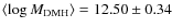 $\langle \log M_{\rm DMH}\rangle=12.50\pm0.34$