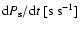 ${\rm d}P_{\rm s}/{\rm d}t~[{\rm s~s}^{-1}]$
