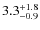 $\rm 3.3_{-0.9}^{+1.8}$