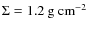$\Sigma = 1.2~{\rm g~cm}^{-2}$