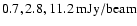 $0.7,2.8,11.2~\rm mJy/beam$