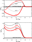 \begin{figure}
\par\includegraphics[height=12cm,width=9cm,clip]{9640fig2.ps}
\end{figure}