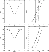 \begin{figure}
\includegraphics[height=8cm,width=15cm,clip]{9640fig3a.ps} \includegraphics[height=8cm,width=15cm,clip]{9640fig3b.ps}
\end{figure}
