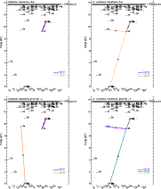 \begin{figure}
\mbox{\includegraphics[height=9cm,width=7.5cm,clip]{9640fig4a.ps...
...m}
\includegraphics[height=9cm,width=7.5cm,clip]{9640fig4d.ps} }
\end{figure}