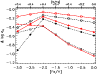 \begin{figure}
\par\includegraphics[height=6.5cm,width=8.5cm,clip]{9640fig7.ps}
\end{figure}