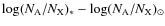 $\log(N_{\rm A}/N_{\rm X})_{*}-\log(N_{\rm A}/N_{\rm X})_{\odot}$