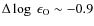 $\Delta\log~\epsilon_{\rm O} \sim -0.9$