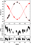 \begin{figure}
\par\includegraphics[width=8.8cm,clip]{0873fig8.eps}
\end{figure}
