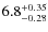 $6.8^{\rm +0.35}_{-0.28}$