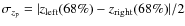 $\sigma_{z_{\rm p}}=\vert z_{\rm left}(68\%)-z_{\rm right}(68\%)\vert/2$