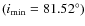 $(i_{\rm min}=81.52^{\circ })$