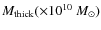 $M_{\rm thick}(\times 10^{10}~M_{\odot})$