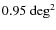 $0.95~\rm deg^2$