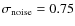 $\sigma_{\rm noise} = 0.75$